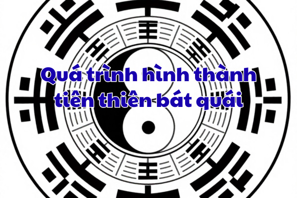 Bảng tra cứu 8 quẻ tiên thiên bát quái